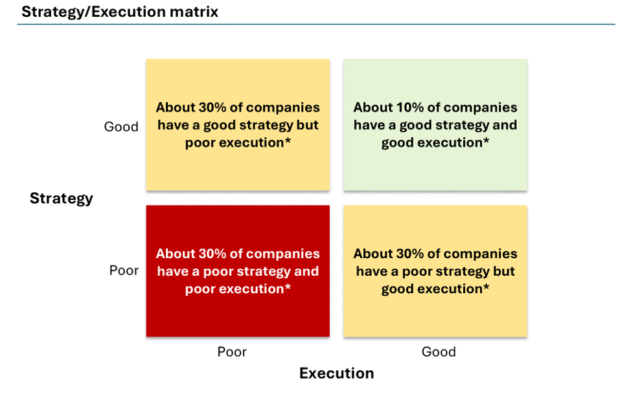 The Strategy - Execution Gap 1 Screenshot 2026 10 09 212509